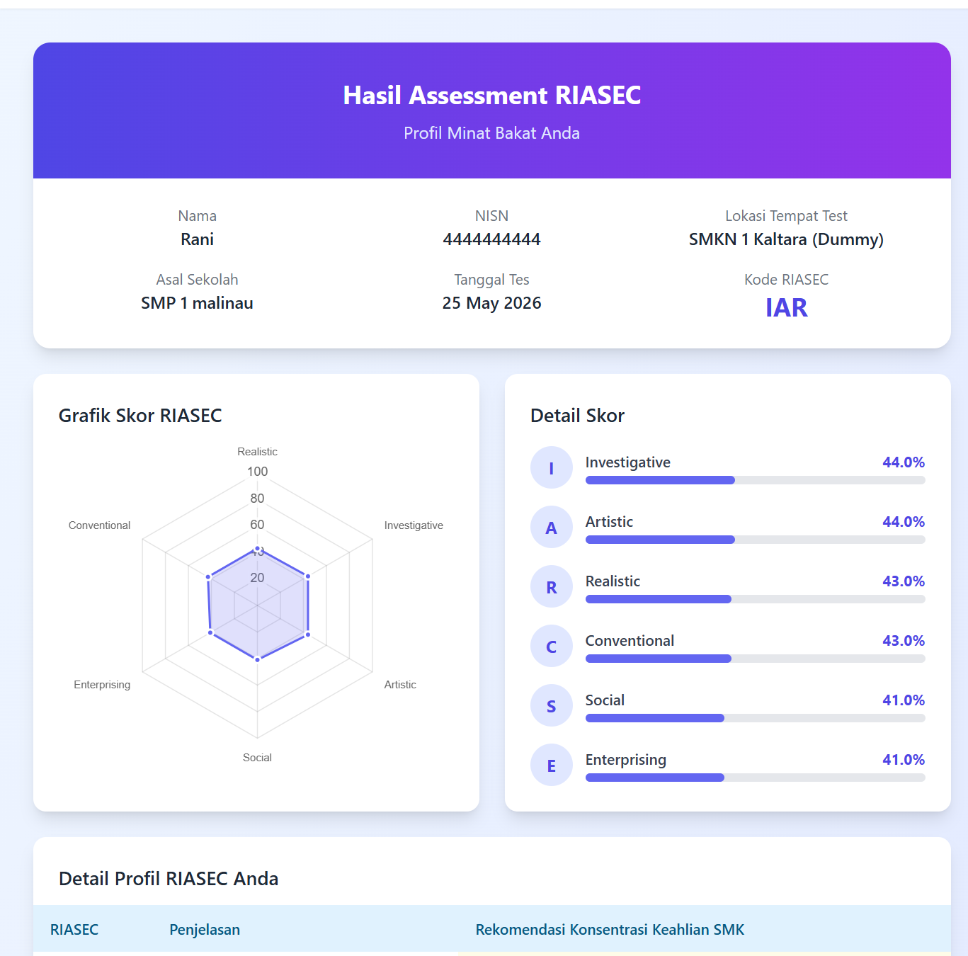 Halaman Hasil Assessment